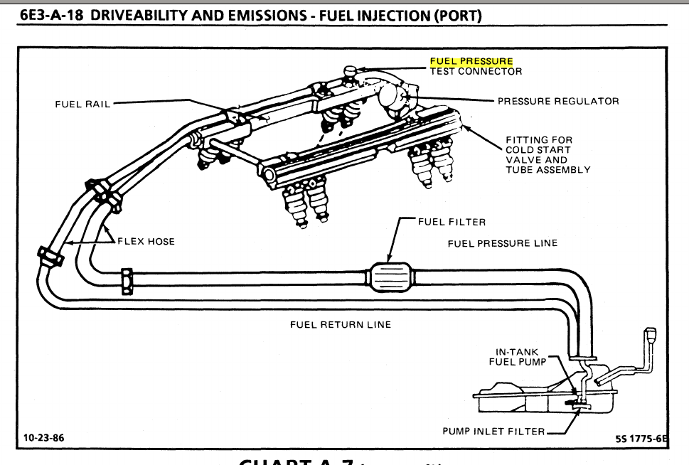 Fuel Pressure Bleeding Off? : R C4corvette